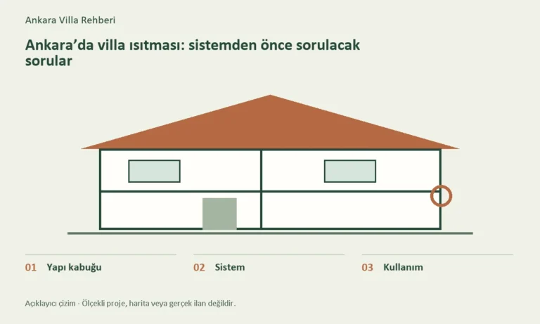 Yapı kabuğu, Sistem, Kullanım başlıklarını gösteren konuya özel açıklayıcı çizim