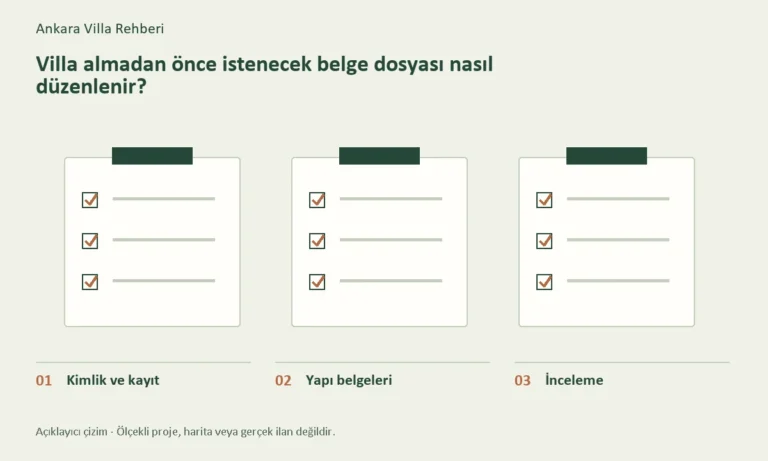 Kimlik ve kayıt, Yapı belgeleri, İnceleme başlıklarını gösteren konuya özel açıklayıcı çizim