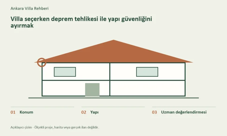 Konum, Yapı, Uzman değerlendirmesi başlıklarını gösteren konuya özel açıklayıcı çizim