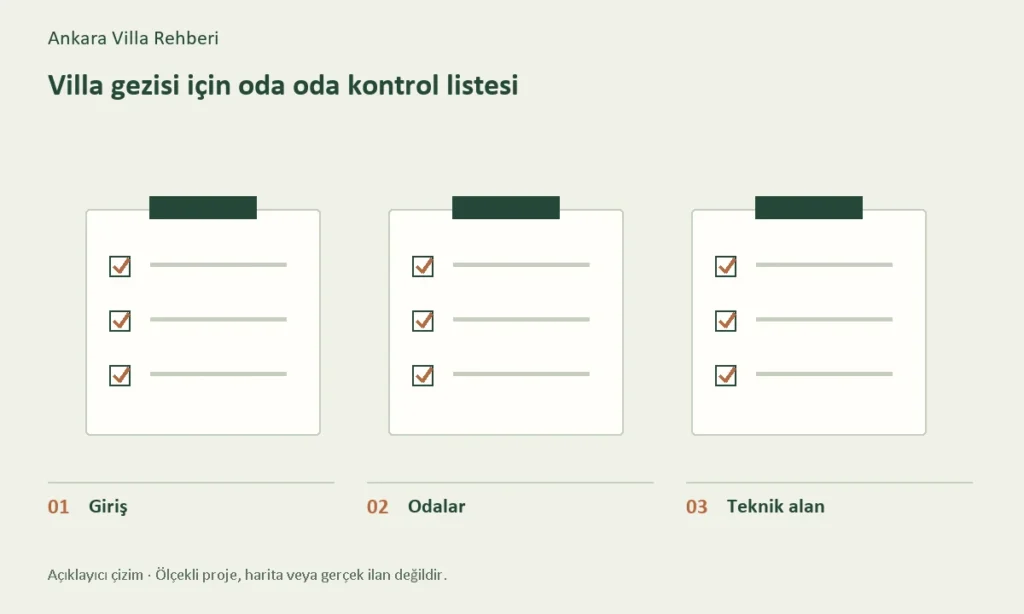Giriş, Odalar, Teknik alan başlıklarını gösteren konuya özel açıklayıcı çizim