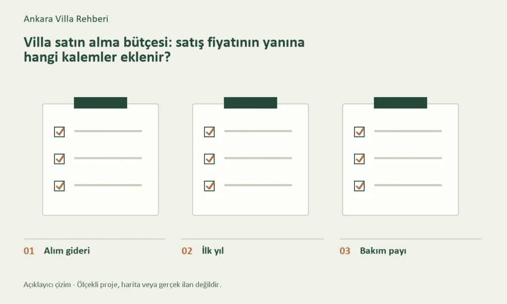 Alım gideri, İlk yıl, Bakım payı başlıklarını gösteren konuya özel açıklayıcı çizim