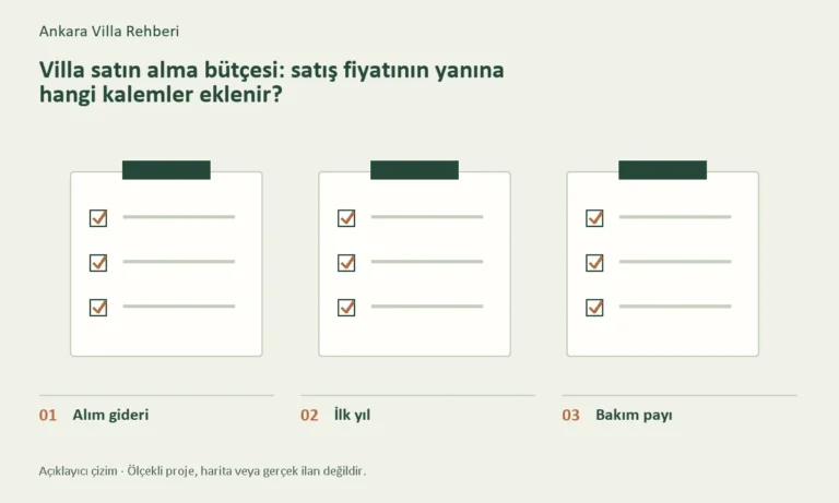 Alım gideri, İlk yıl, Bakım payı başlıklarını gösteren konuya özel açıklayıcı çizim