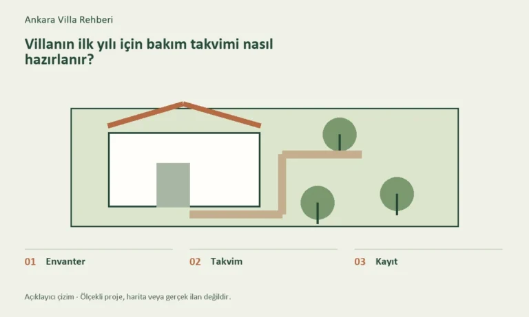 Envanter, Takvim, Kayıt başlıklarını gösteren konuya özel açıklayıcı çizim